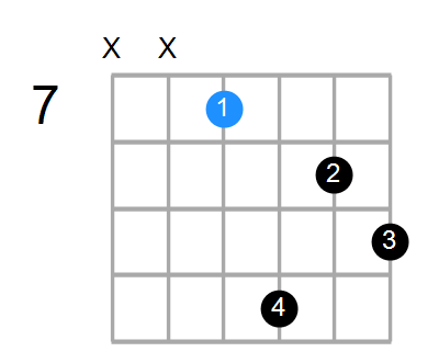 Aaug7 Chord